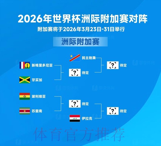 世界杯外围赛最新动态