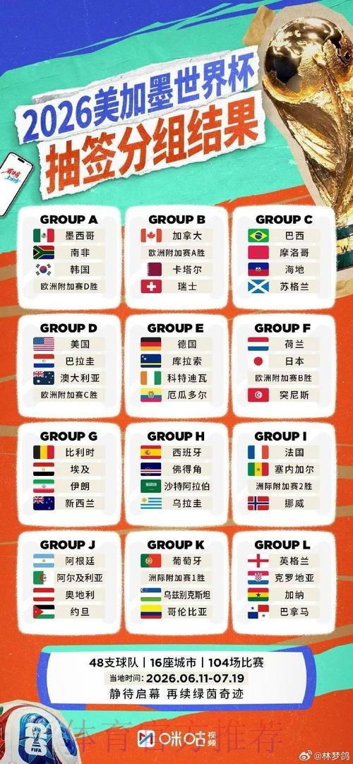 “全程覆盖：2026世界杯直播详细指南”